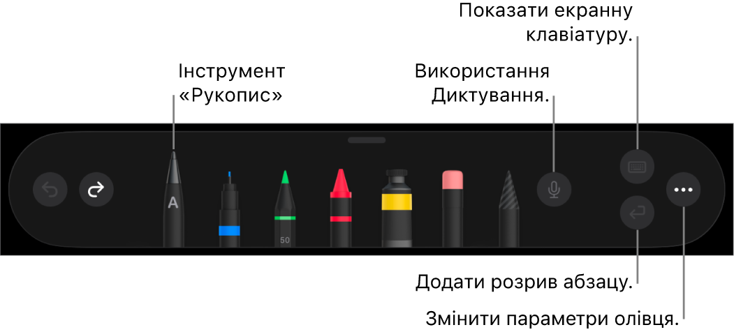 Панель інструментів писання і малювання з інструментом «Рукопис» зліва. Справа розташовано кнопки для диктування, відображення клавіатури, додавання розриву абзацу та меню «Більше».