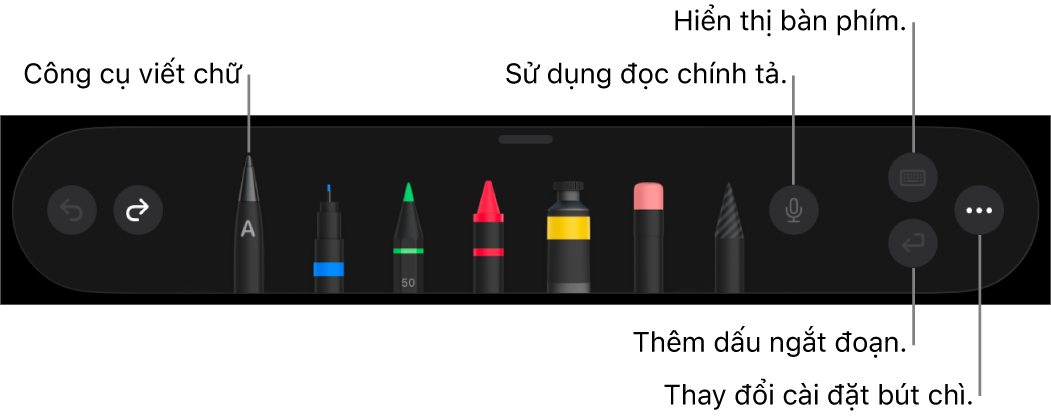 Thanh công cụ viết và vẽ với công cụ Viết chữ ở bên trái. Ở bên phải là các nút để sử dụng đọc chính tả, hiển thị bàn phím, thêm dấu ngắt đoạn và mở menu Thêm.