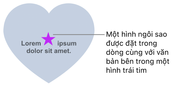 Hình ngôi sao xuất hiện trong dòng với văn bản bên trong hình trái tim.