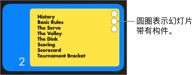 幻灯片右上角有三个圆圈表示该幻灯片带有构件。