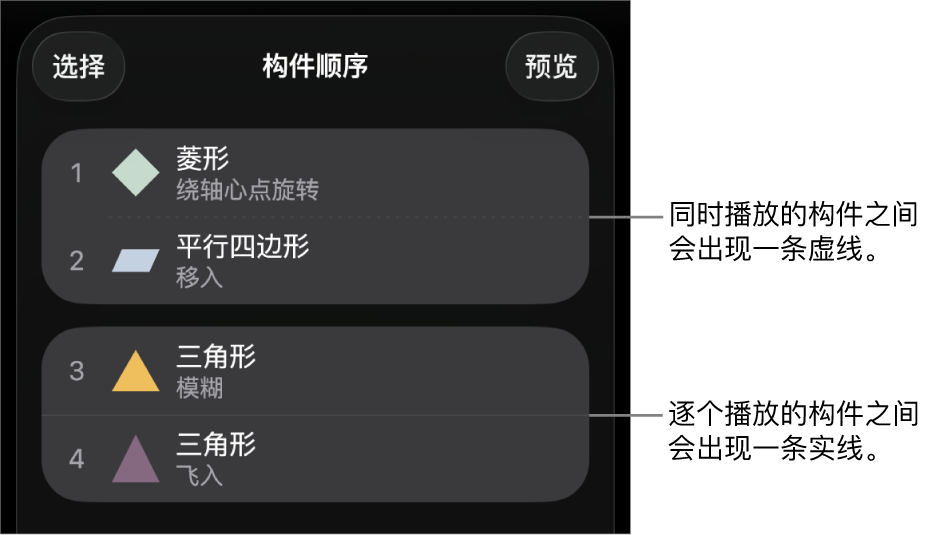 “构件顺序”菜单，同时播放的构件之间显示一条虚线，逐个播放的构件之间显示一条实线。