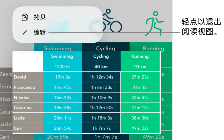 一个表格单元格被选中，其上方是带有“拷贝”和“编辑”按钮的菜单。