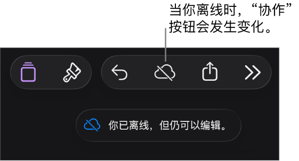 屏幕顶部的按钮，“协作”按钮已变成带有对角线的云图标。屏幕上的提醒显示：“你已离线，但仍可以编辑。”