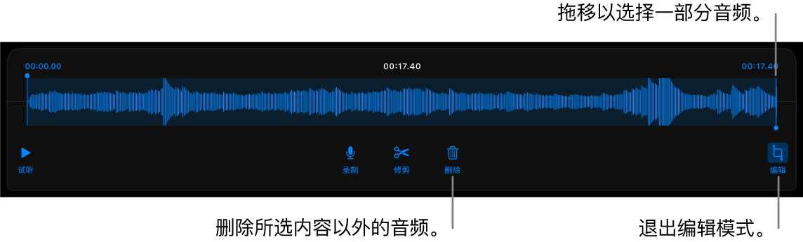 用于编辑录制的音频的控制。控制柄指示所选的录制片段,下方是“试听”、“录制”、“修剪”、“删除”和“编辑模式”按钮。