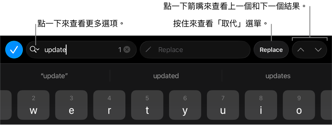 鍵盤上方的「尋找與取代」控制項目，説明文字指向「搜尋選項」、「取代」、「往上」和「往下」的按鈕。
