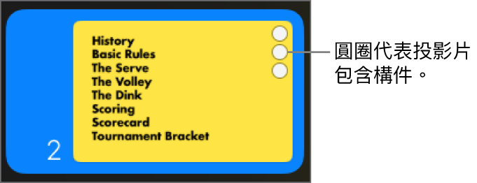 右上角具有三個圓圈的投影片，表示該投影片具有構件。