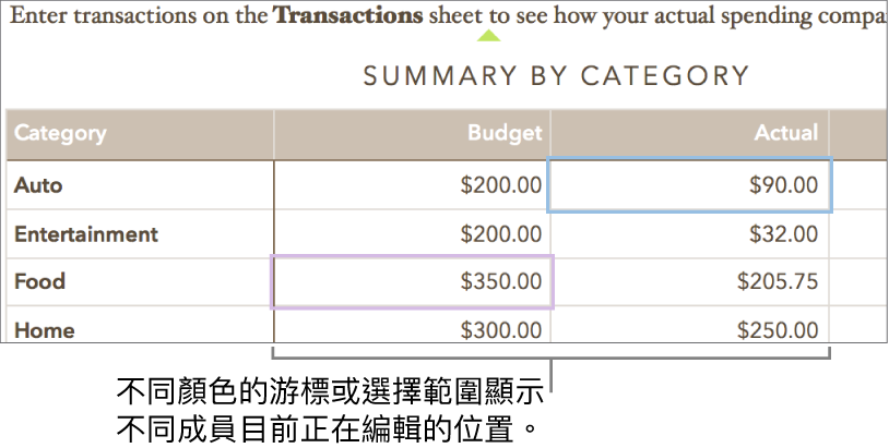 不同顏色的游標或所選項目顯示他人正在編輯的位置。
