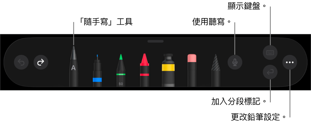 書寫和繪圖工具列，左側為「隨手寫」工具。右側為使用聽寫、顯示鍵盤、加入分段標記，以及開啟「更多」選單的按鈕。