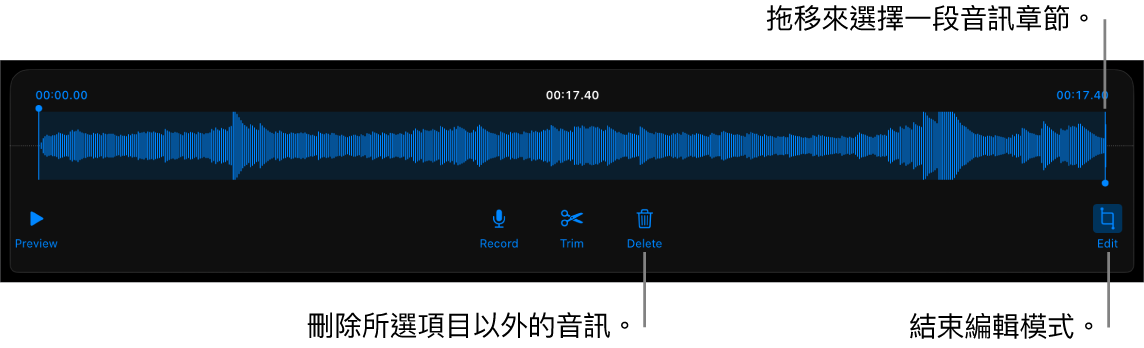 用於編輯已錄製音訊的控制項目。控點表示所選的錄製片段,下方是「試聽」、「錄製」、「裁剪」、「刪除」和「編輯模式」按鈕。