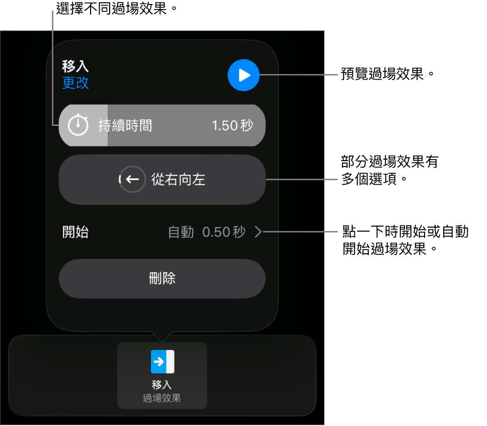 「選項」面板中用於修改過場效果的控制項目。