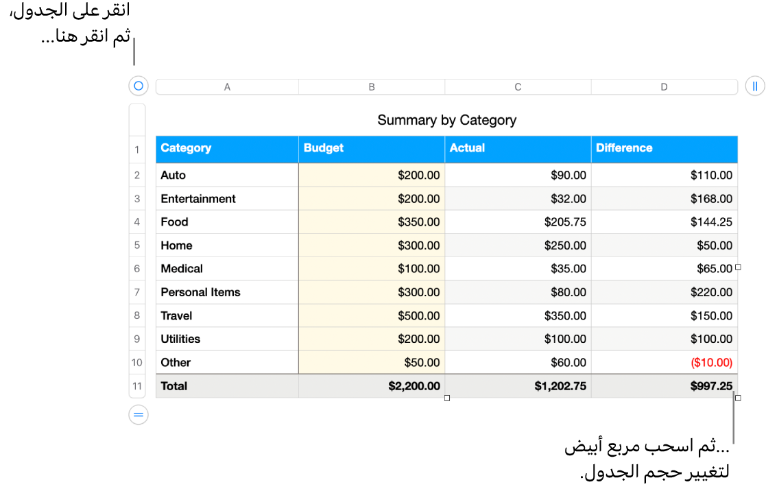 جدول محدد وبه مربعات بيضاء لتغيير الحجم.