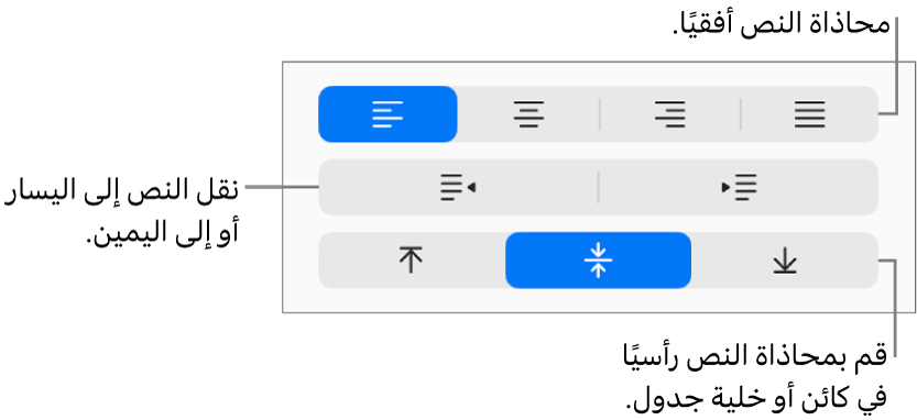 قسم المحاذاة في الشريط الجانبي وتظهر به أزرار لمحاذاة النص أفقيًا، نقل النص إلى اليمين أو اليسار، ومحاذة النص رأسيًا.