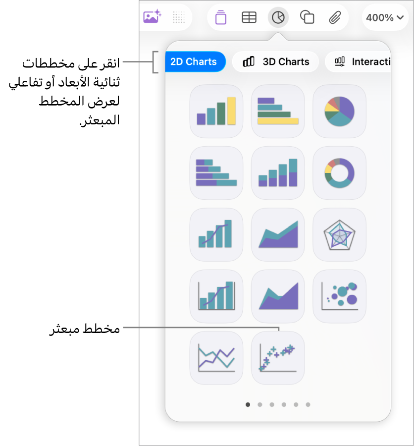 صورة تظهر أنواع المخططات المختلفة التي يمكنك إضافتها إلى الشريحة مع وسيلة شرح تشير إلى المخطط المبعثر.
