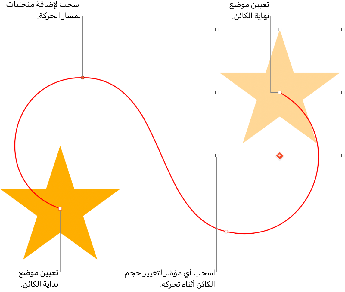 كائن مع مسار نقل منحنٍ مخصص. كائن غير شفاف يظهر فيه موضع البداية وكائن شفاف يظهر فيه موضع النهائية.