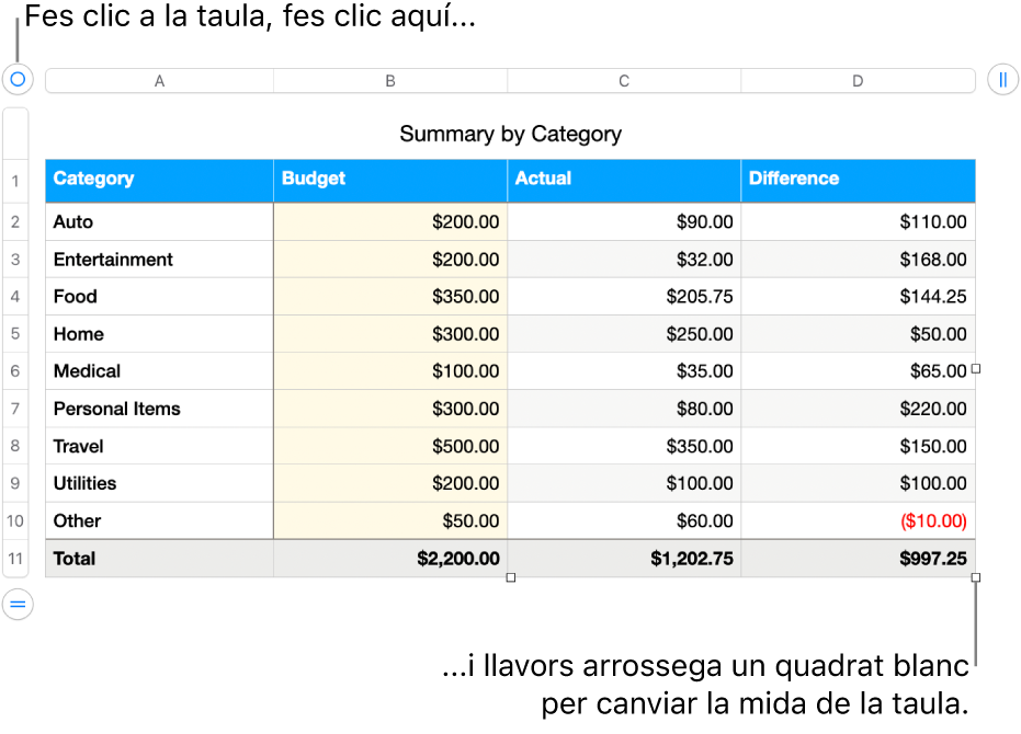 Una taula seleccionada, amb quadres blancs per canviar‑ne la mida.