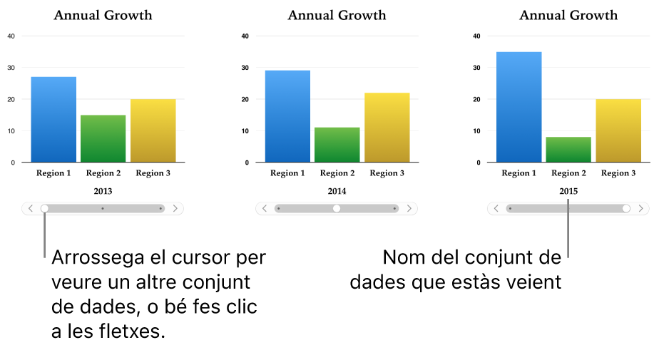 Tres etapes d’un gràfic interactiu, cada una de les quals mostra un conjunt de dades diferent.