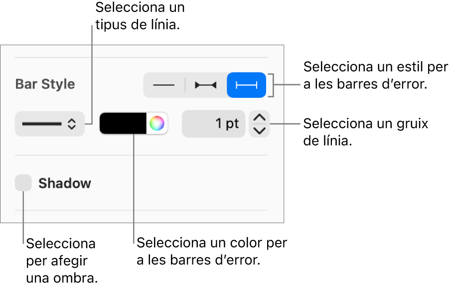 Els controls per aplicar un estil a les barres d’error.