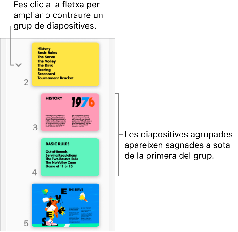 El navegador de diapositives amb diapositives sagnades.