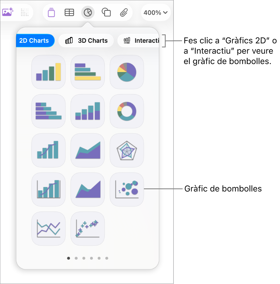 El menú d’afegir gràfics, que mostra gràfics interactius, inclòs un gràfic de bombolles.