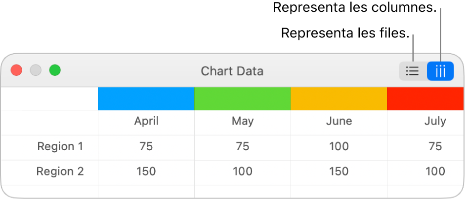 L’editor de dades del gràfic, amb els botons per representar les files i les columnes.