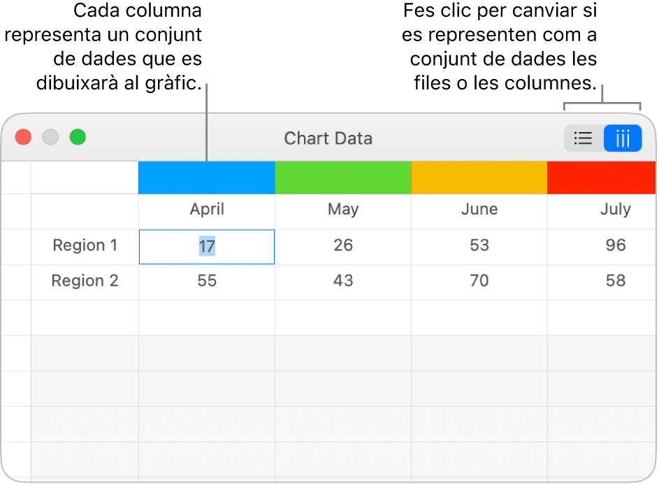 L’editor de dades del gràfic, amb referències a les capçaleres de columna i botons per seleccionar les files o columnes per a les sèries de dades.