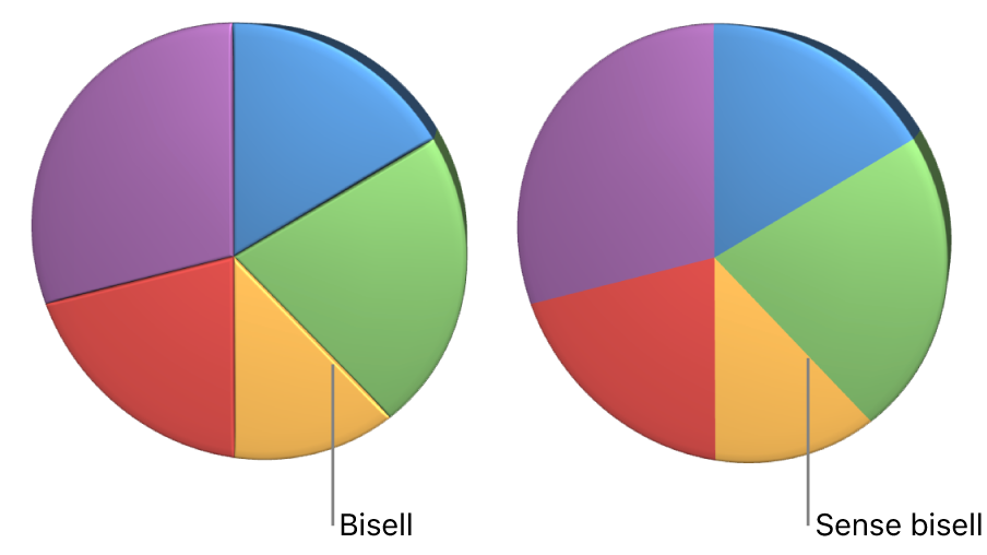Un gràfic sectorial en 3D amb vores bisellades.