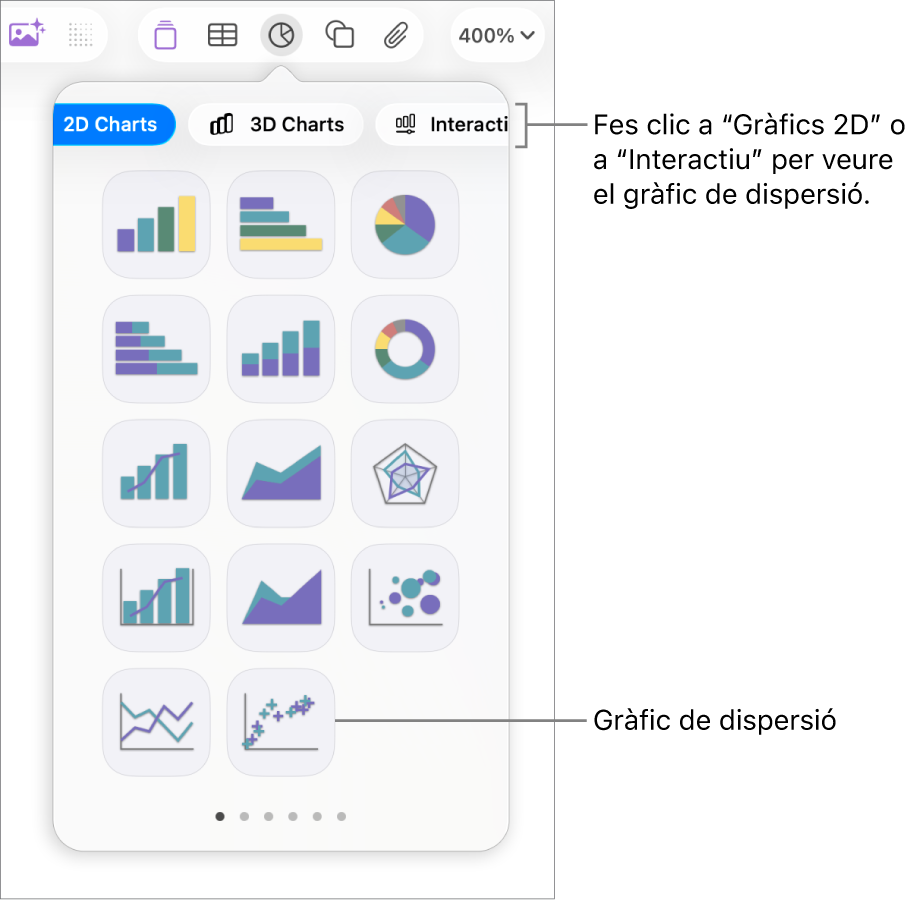 Una imatge que mostra els diversos tipus de gràfics que pots afegir a una diapositiva, amb una llegenda per a un gràfic de dispersió.
