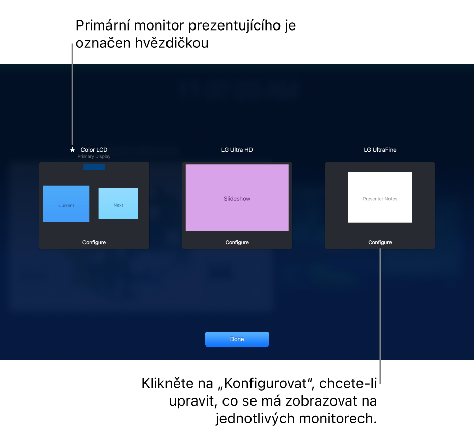 Obrazovka Nastavení zobrazení se třemi miniaturami znázorňujícími MacBook a dva externí monitory. U dolního okraje každé z miniatur je vidět tlačítko Konfigurovat. Displej MacBooku je označený štítkem Primární monitor a hvězdičkou u názvu. V dolní části obrazovky se nachází tlačítko Hotovo.