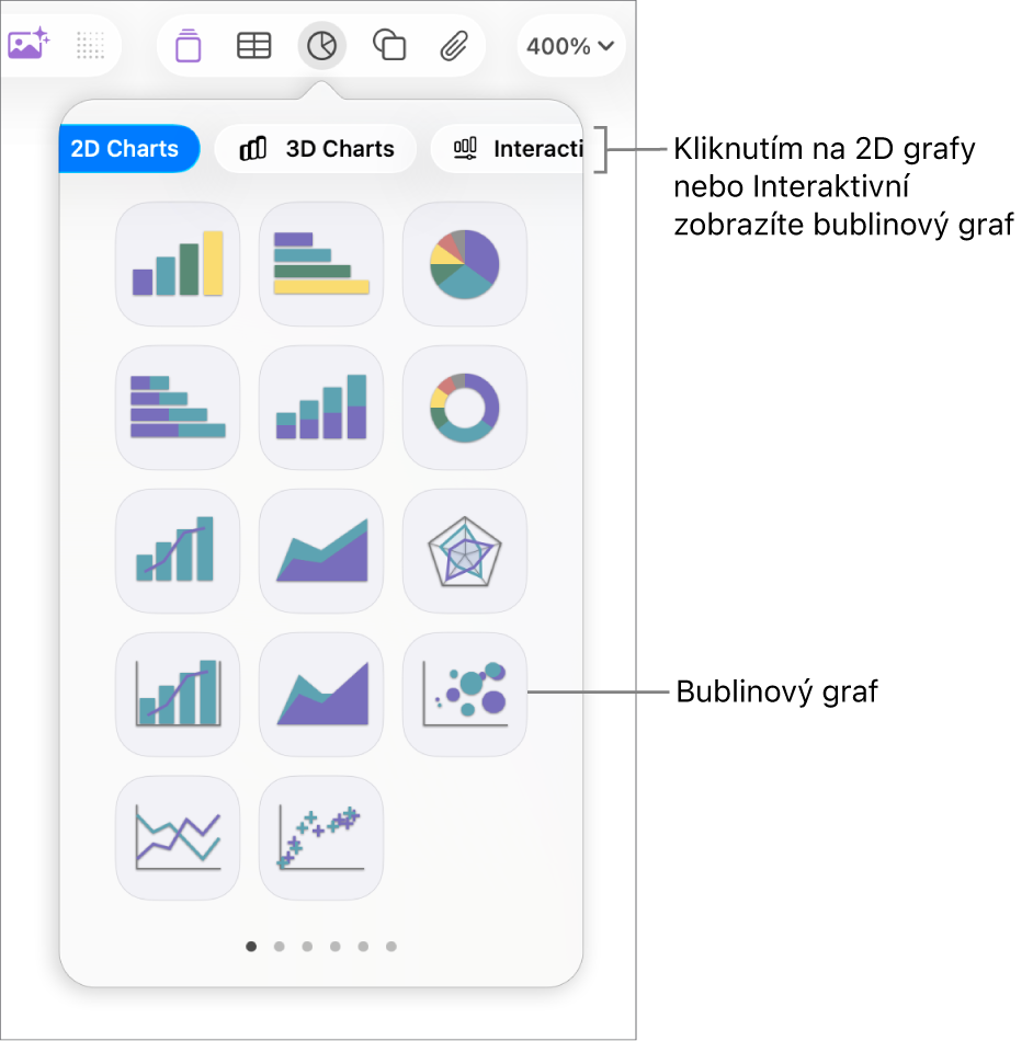Nabídka přidání grafu s interaktivními grafy včetně bublinového grafu