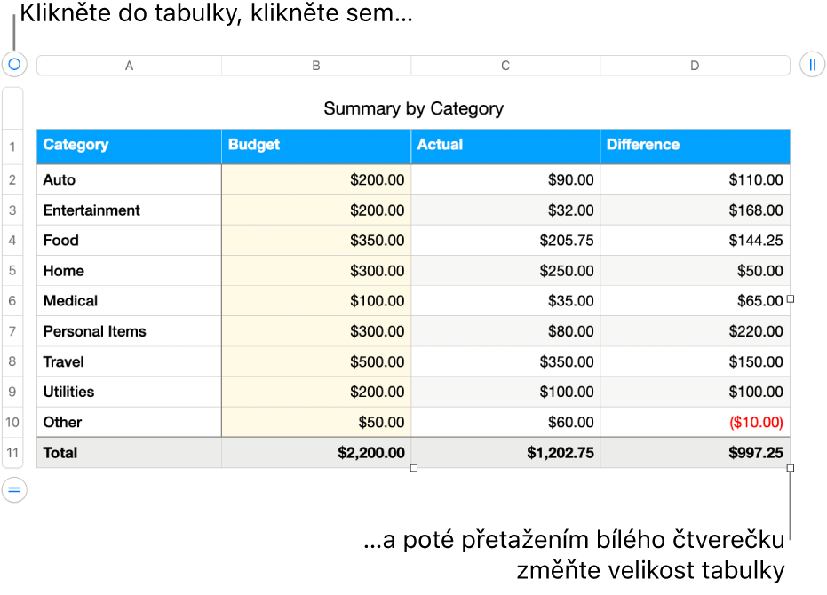 Vybraná tabulka s bílými čtverečky pro změnu velikosti