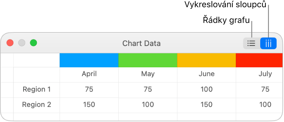 Editor dat grafu s tlačítky Vykreslit řádky a Vykreslit sloupce