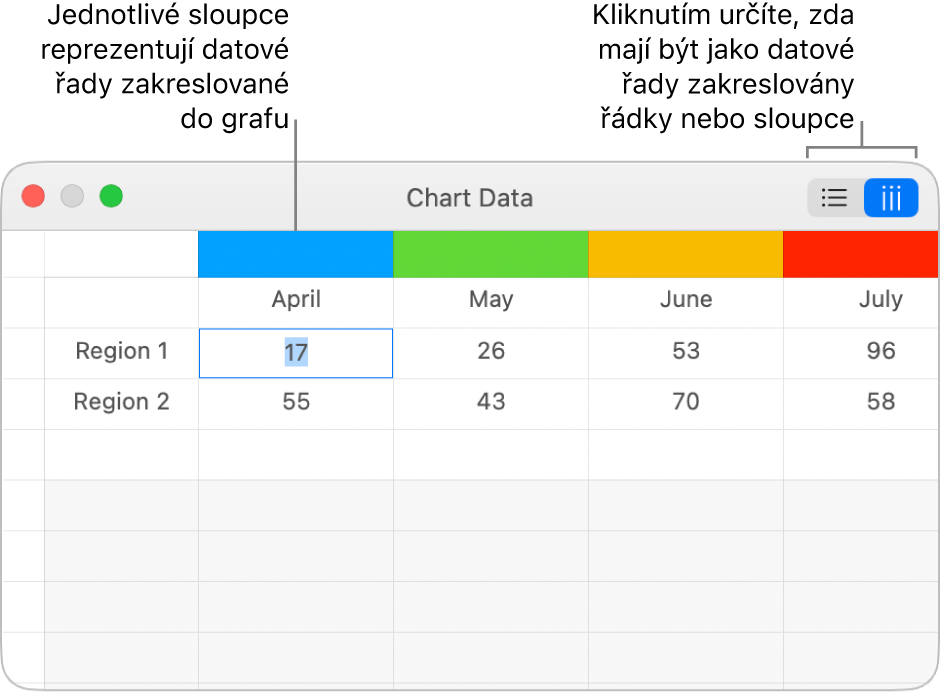 Editor dat grafu s popisky u záhlaví sloupců a u tlačítek pro výběr řádků a sloupců pro datové řady