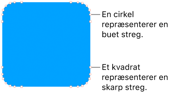 En figur med punkter, der kan redigeres.