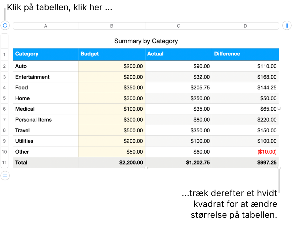 En valgt tabel med hvide kvadrater til ændring af størrelse.