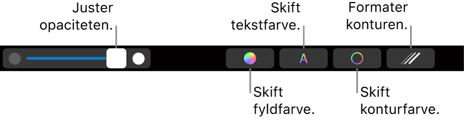 Touch Bar på MacBook Pro med betjeningsmuligheder til justering af en figurs opacitet, ændring af fyldfarven, ændring af tekstfarven, ændring af konturfarven og formatering af konturen.