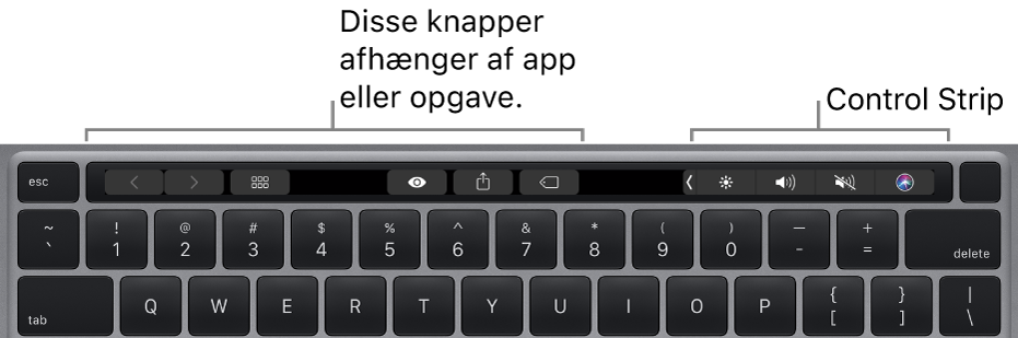 Et tastatur med Touch Bar over taltasterne. Til venstre og i midten ses knapper til redigering af tekst. Kontrollinjen til højre har betjeningsmuligheder til systemets lysstyrke, lydstyrke og Siri.
