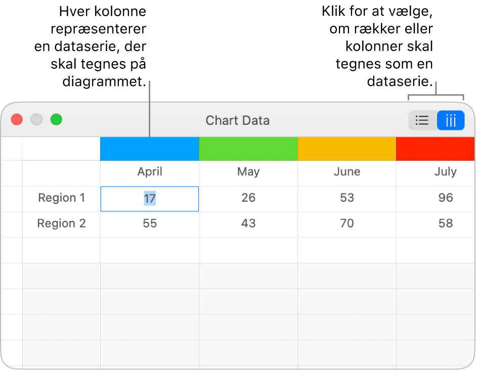 Værktøjet til diagramdata med billedforklaringer til kolonneoverskrifterne og knapperne til valg af rækker eller kolonner til dataserierne.