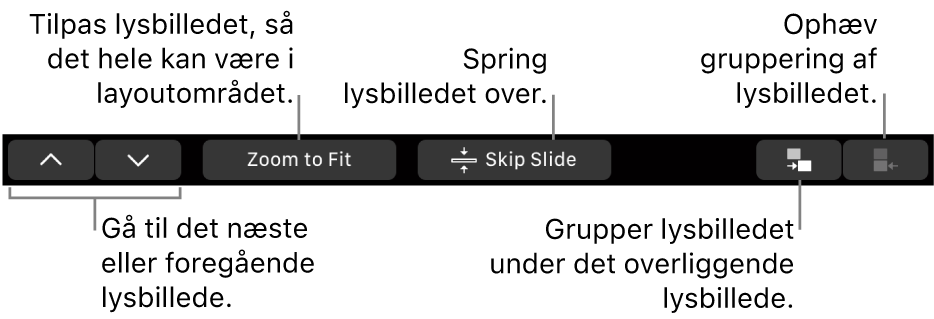 Touch Bar på MacBook Pro med betjeningsmuligheder, der bruges til at gå til det næste eller forrige lysbillede, tilpasse lysbilledet til lysbilledlayoutområdet, springe et lysbillede over og gruppere eller ophæve grupperingen af et lysbillede.