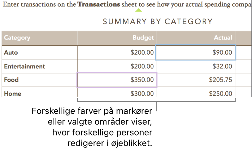 Markører og valgte områder vises i forskellige farver, så du kan se, hvor andre redigerer.
