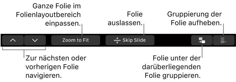 Die MacBook Pro-Touch Bar mit Steuerelementen zum Navigieren zur nächsten bzw. vorherigen Folie, Anpassen der Folie im Folienlayoutbereich, Überspringen einer Folie und Gruppieren von Folien bzw. zum Aufheben der Gruppierung.
