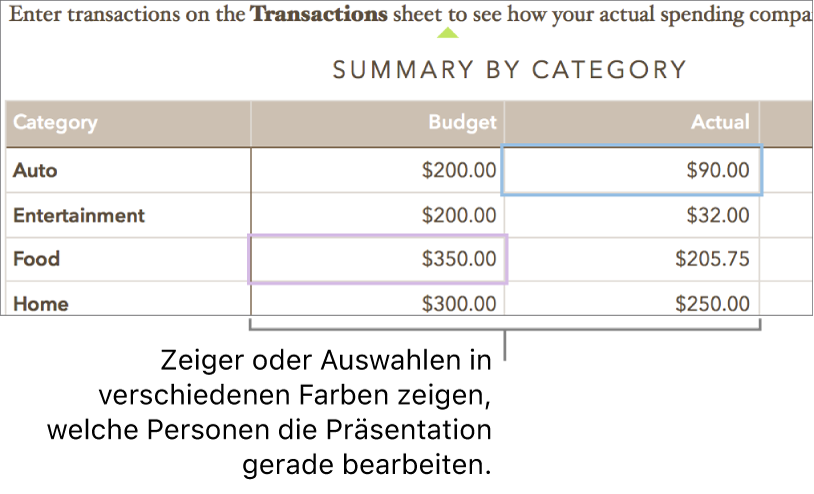 Zeiger und Auswahlen in verschiedenen Farben weisen darauf hin, an welchen Stellen andere Personen gerade arbeiten.
