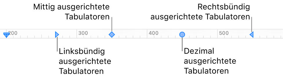 Das Lineal mit Markierungen für den linken und rechten Absatzrand und die Tabs (links, zentriert, dezimal und rechts)