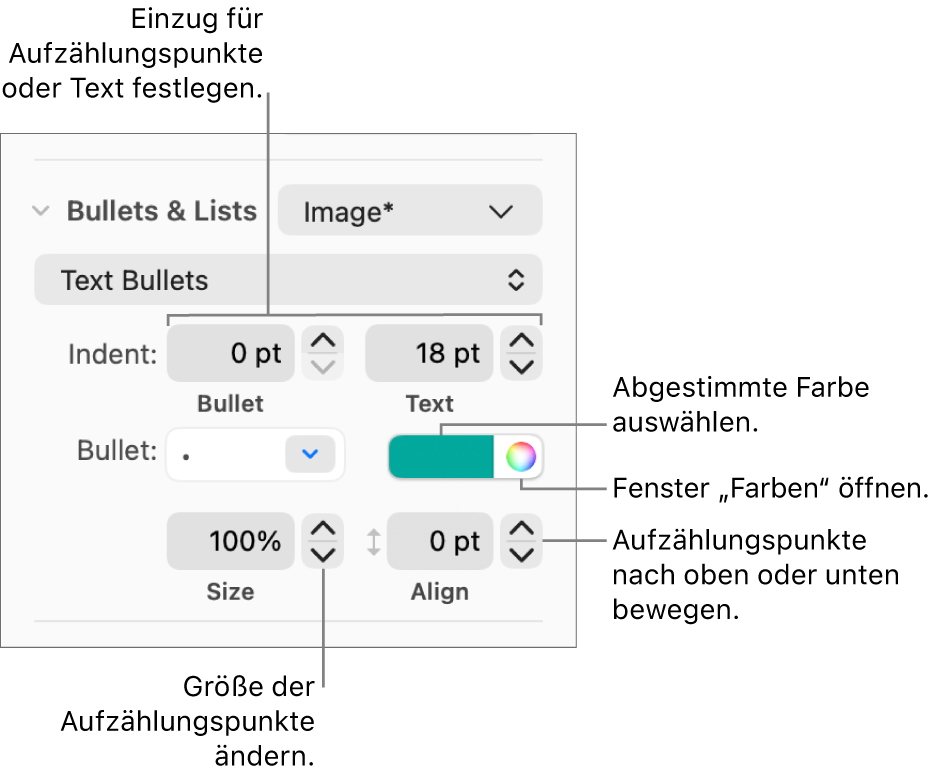 Der Abschnitt „Listen & Punkte“ mit Beschreibung der Steuerelemente für den Einzug von Aufzählungspunkten und Text sowie für Farbe, Größe und Ausrichtung des Aufzählungspunkts