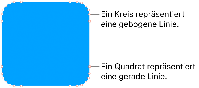 Eine Form mit bearbeitbaren Punkten