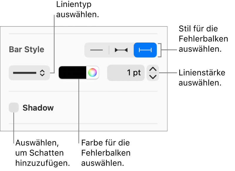 Die Steuerelemente zum Anpassen von Fehlerbalken