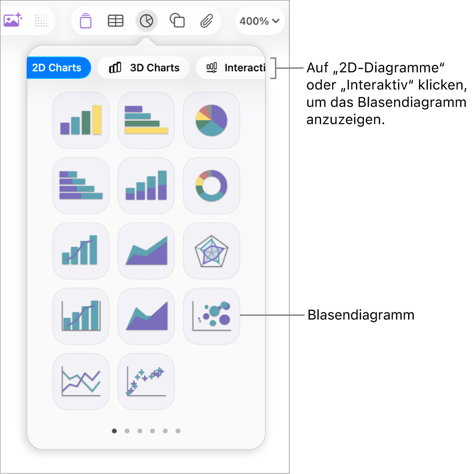 Das Menü zum Hinzufügen von Diagrammen mit interaktiven Diagrammen, einschließlich eines Blasendiagramms