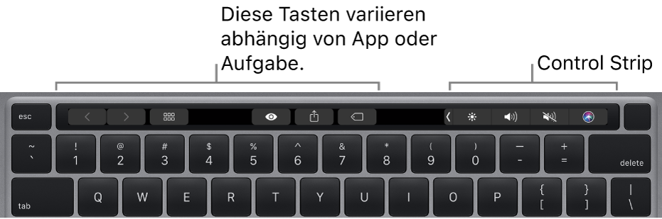 Eine Tastatur mit der Touch Bar über den Zifferntasten. Tasten zum Ändern von Text befinden sich links und in der Mitte. Im Control Strip rechts befinden sich die Systemsteuerungen für Helligkeit, Lautstärke und Siri.