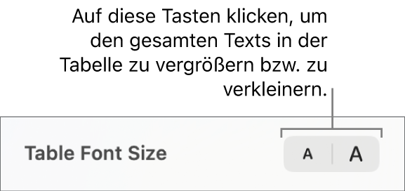 Die Steuerelemente in der Seitenleiste zum Ändern der Größe der Tabellenschrift