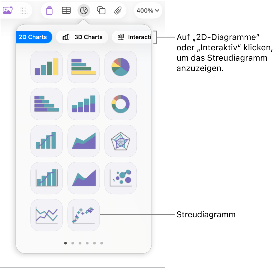Ein Bild mit unterschiedlichen Diagrammtypen, die du zu deiner Folie hinzufügen kannst, mit Beschreibung für das Streudiagramm