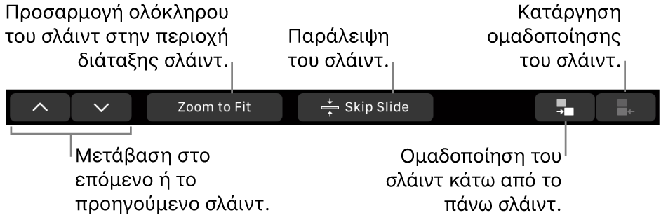 Το Touch Bar στο MacBook Pro με στοιχεία ελέγχου για πλοήγηση στο επόμενο ή στο προηγούμενο σλάιντ, προσαρμογή του σλάιντ στην περιοχή διάταξης σλάιντ, παράλειψη ενός σλάιντ και ομαδοποίηση ή κατάργηση της ομαδοποίησης ενός σλάιντ.